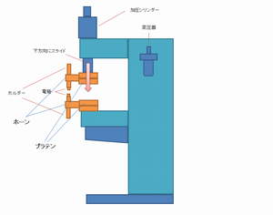 スポット溶接加工｜スポット溶接・精密溶接技術情報｜有限会社こだま製作所